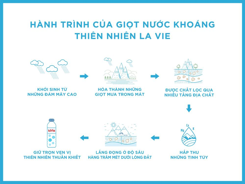 Bình nước LaVie 19L (Bình Úp Không Vòi)